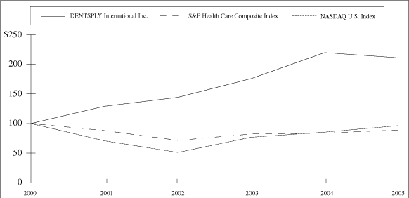 (LINE GRAPH)